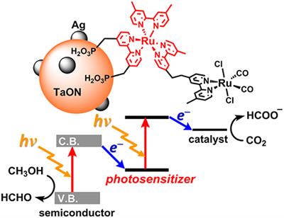 An Ir(III) Complex Photosensitizer With Strong Visible Light Absorption for Photocatalytic CO2 Reduction